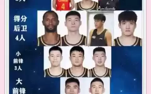 辽宁队最强阵容搭配谁，辽宁队实力