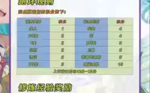 梦幻西游跑环能加什么意思，梦幻西游跑环加分和扣分