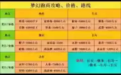 梦幻西游跟斗云跑商，梦幻云游商人什么时候出