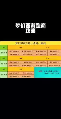 梦幻西游跟斗云跑商，梦幻云游商人什么时候出插图