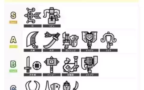怪物猎人什么武器能gp，怪物猎人最全能的武器