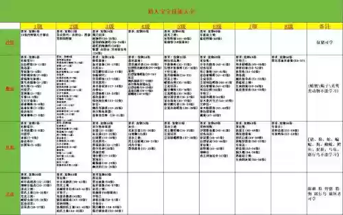 wow宠物技能怎么升级快，魔兽世界宠物技能等级插图
