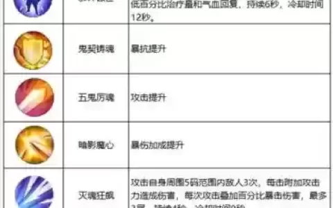 诛仙鬼道四代技能，诛仙鬼道四代技能各种属性