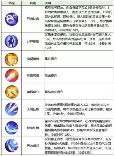 诛仙鬼道四代技能，诛仙鬼道四代技能各种属性插图