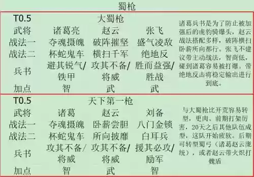 克制蜀志的阵容搭配，三国志战略版怎么克制蜀之插图