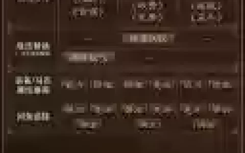 古代无敌的阵容搭配，古代无敌小说