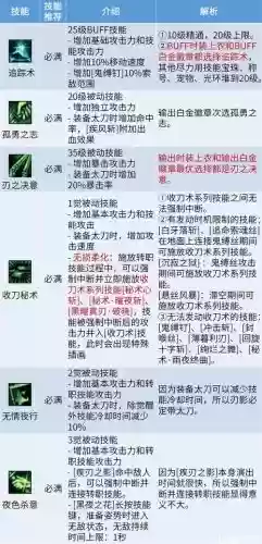 影之刃之云技能，影之刃各职业技能插图1