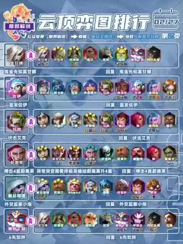 炼金4格斗阵容搭配，炼金术四要素插图1