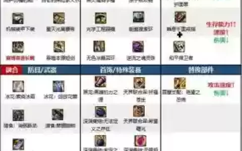 dnf黑暗武士装备精通，dnf黑暗武士装备推荐