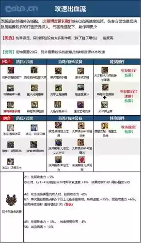 dnf黑暗武士装备精通，dnf黑暗武士装备推荐插图