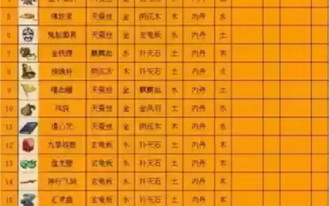 梦幻西游2018法宝摆放位置，2020梦幻西游法宝详细介绍