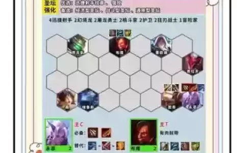 迅捷射手的阵容搭配，迅捷出装顺序图