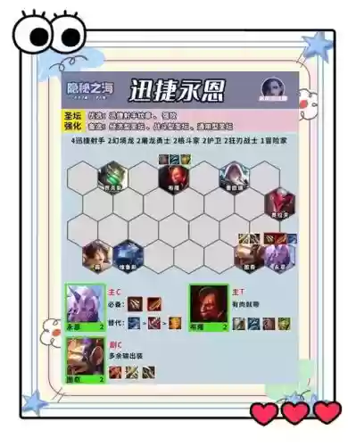 迅捷射手的阵容搭配,迅捷出装顺序图插图 迅捷射手的阵容搭配,迅捷出装顺序图插图