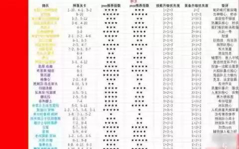 佣兵战纪矮人阵容搭配，佣兵战纪掉落表