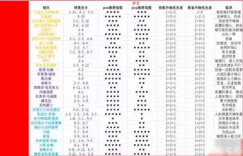 佣兵战纪矮人阵容搭配，佣兵战纪掉落表插图