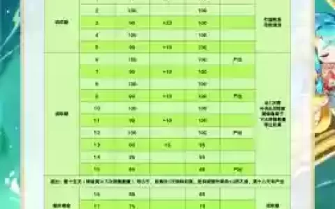 梦幻西游牧草专精，梦幻西游哪种专精牧场好