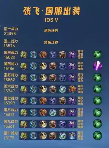 张飞装备红莲斗篷，张飞装备红莲斗篷怎么获得插图1