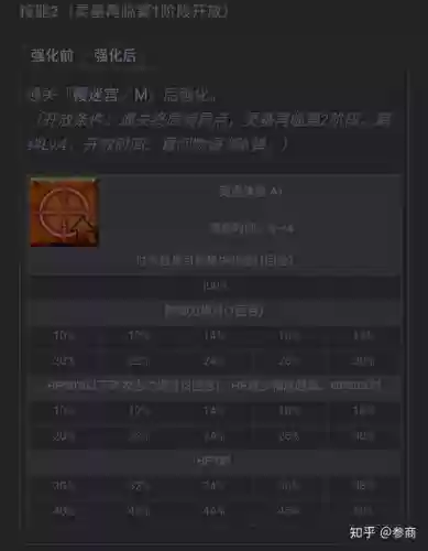 fate技能，fate所有英灵技能插图