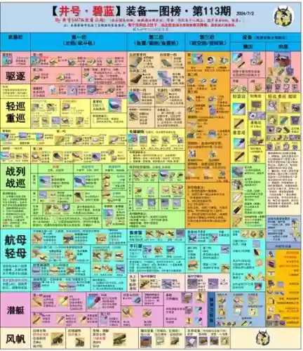 流浪之路技能栏，流浪之路技能栏怎么设置插图