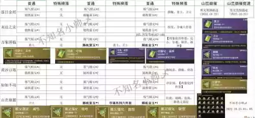 剑灵限时武器兑换券，剑灵期限武器租借券怎么用插图