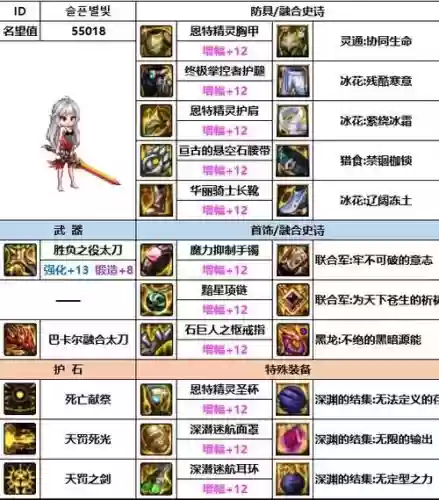 dnf暗帝史诗武器排行榜2015，2020dnf暗帝武器排行插图1