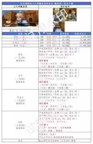 托拉姆物语染色装备,托拉姆物语衣染掉落插图1 托拉姆物语染色装备,托拉姆物语衣染掉落插图1