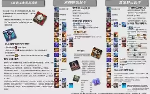 机工士技能设置，机工士lb