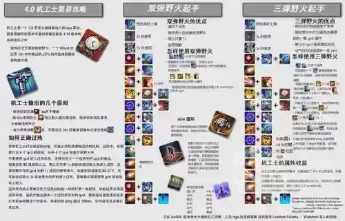 机工士技能设置，机工士lb插图