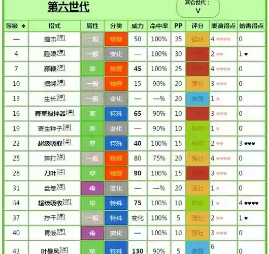 神奇宝贝技能defog，神奇宝贝技能百科插图1