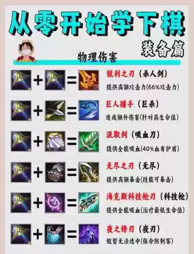 装备碎片合成界面,装备分解的碎片有什么用插图1 装备碎片合成界面,装备分解的碎片有什么用插图1