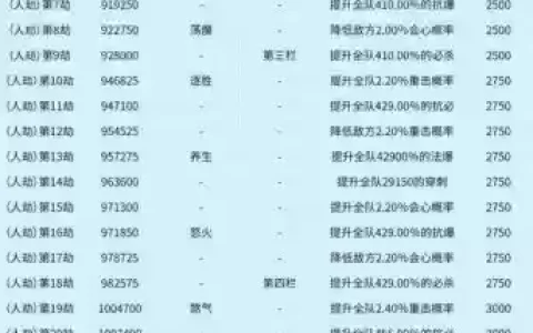 梦幻西游2不渡劫等级上限，梦幻西游不渡劫可以升到多少等级