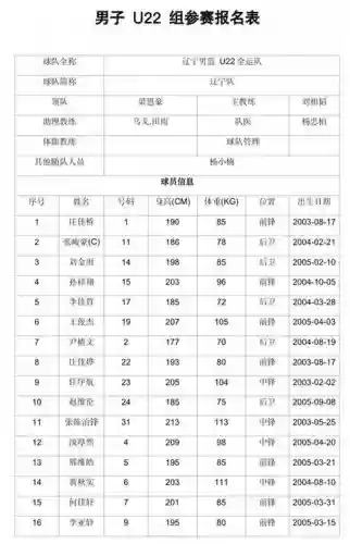 辽宁队阵容搭配表最新，辽宁队所有插图1