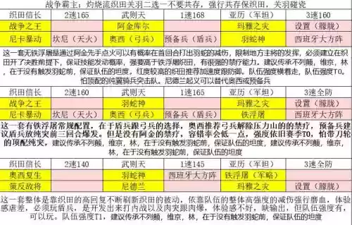 文明与征服2阵容搭配推荐，文明与征服配队插图1