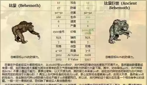 英雄无敌3前期阵容搭配，英雄无敌3玩法流派插图1