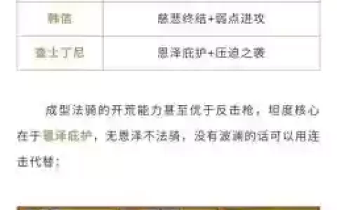 重返帝国项楚阵容搭配技能，重返帝国手游玩法