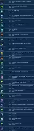 倩女幽魂医生技能怎么救人，倩女幽魂医生技能怎么搭配插图1