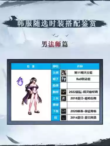 地下城韩服搭配阵容，地下城韩服搭配阵容推荐插图1
