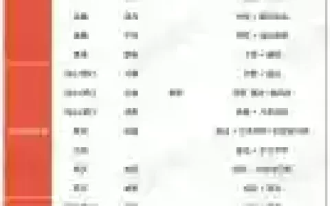 大话西游装备属性，大话西游装备属性解析