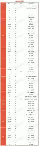 大话西游装备属性，大话西游装备属性解析插图