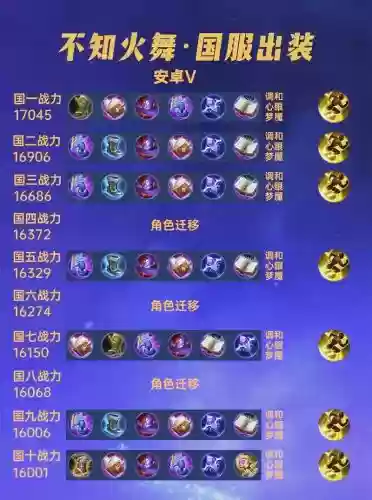 不知火武器排行，不知火武器推荐插图1