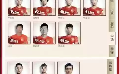 2022中超各队阵容搭配，2021中超各队阵容