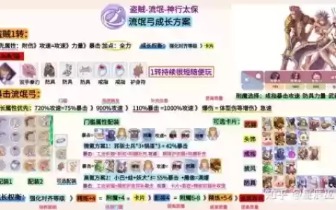 仙境传说法师各类装备，仙境传说ro法师装备 法师最强装备推荐