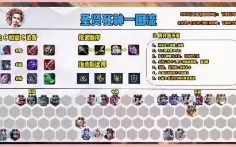 死神无限火力阵容搭配，死神无限火力出装2021