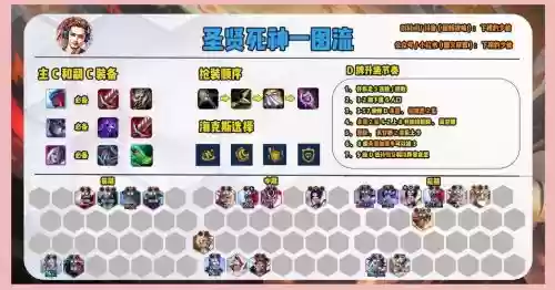 死神无限火力阵容搭配，死神无限火力出装2021插图