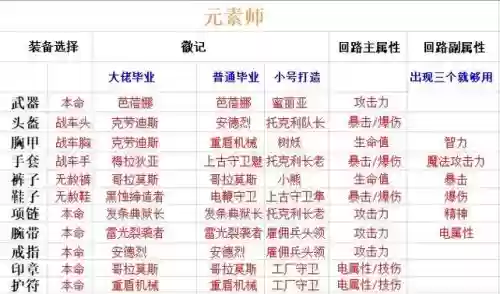 晶核组队阵容搭配，晶核太难抓了插图1