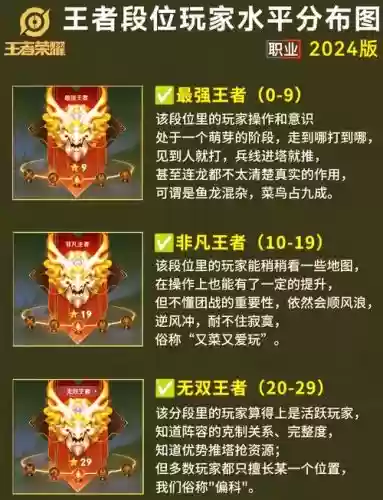 王者荣耀天梯阵容搭配攻略，王者天梯段位图是什么插图