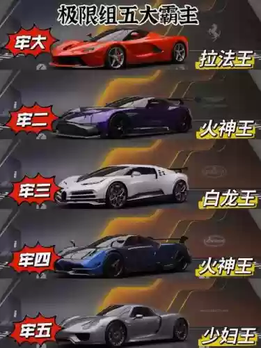 极速争霸最强阵容搭配，极速争霸赛车插图