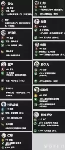 全战三国吕布技能哪个好，全战三国吕布搭配武将插图1