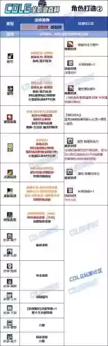加技能的圣物上衣叫啥，技能多加点衣服插图1