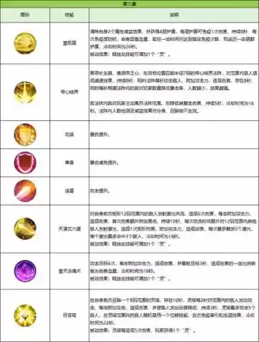 辰皇技能什么顺序开，辰皇怎么加点插图